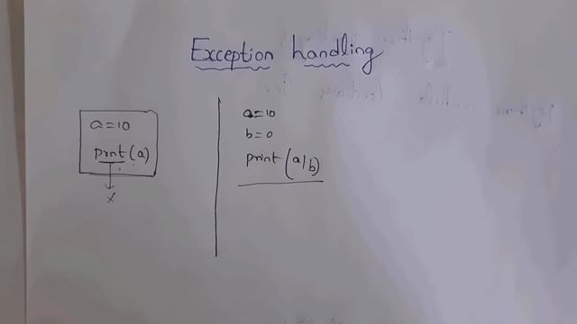 complete unit 2 explanation | python programming | python | files, modules, exceptions, Btech pytho