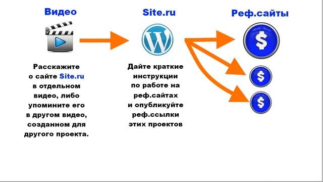 4 Создание сайта для рекламы нескольких реферальных ссылок смотреть онлайн