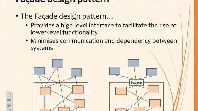 LB09 Design Patterns: Façade