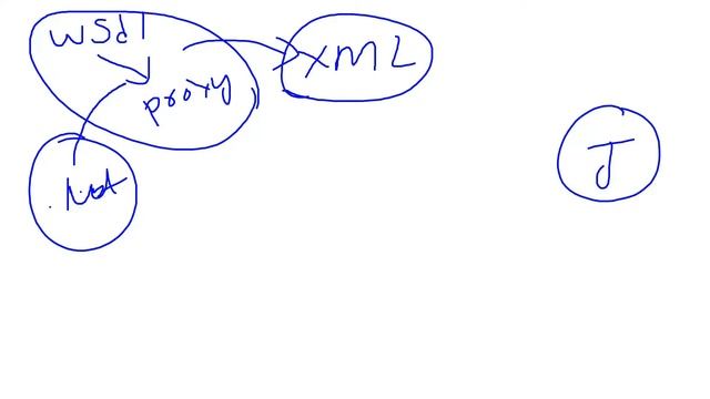Part 2 The evolution of Web/REST API #1 || Asp.Net Core Web API Tutorials C# смотреть онлайн