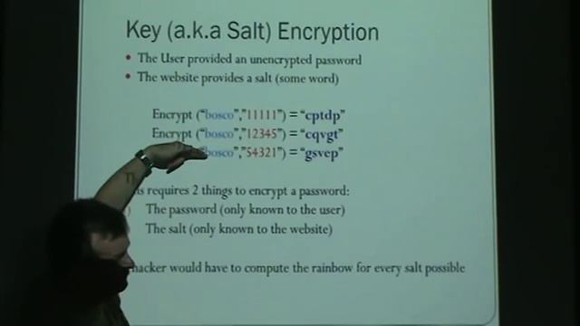 Password Encryption смотреть онлайн