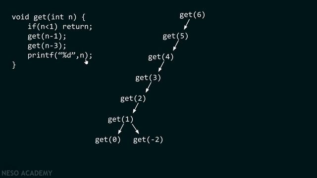 Recursion (Solved Problem 1)