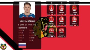 31 воин. Самый жесткий игрок каждой команды НХЛ. Часть 1