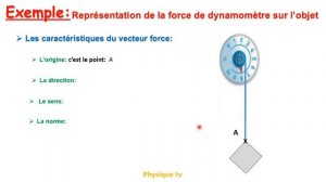 Représentation d'une force de contact et à distance avec un vecteur force  تمثيل القوة