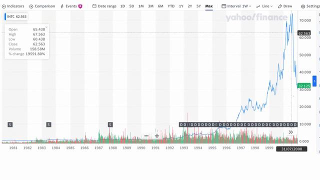 Intel Stock: Why I am buying INTC смотреть онлайн