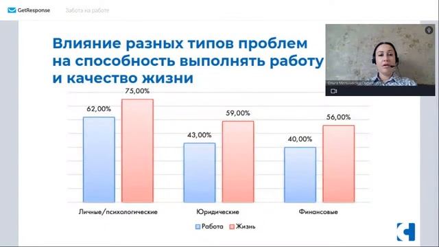 Видео вебинара 