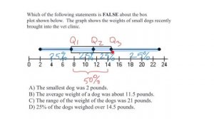 Box and whisker plot - exam question