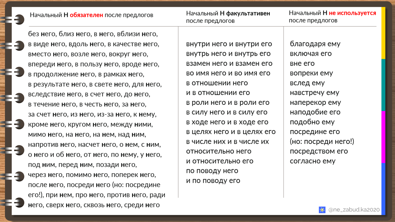 «Внутри него» или «внутри его»? Как правильно?