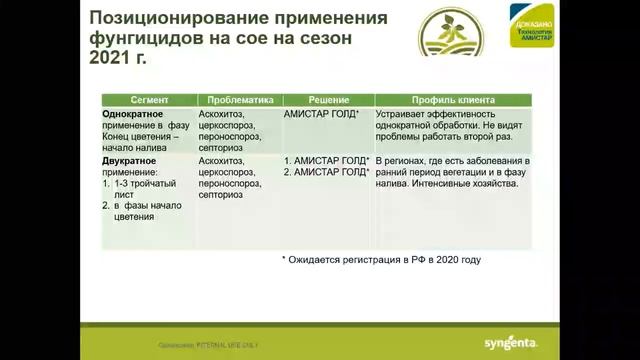 Результаты сезона 2020: Наш опыт – Ваш результат! смотреть онлайн