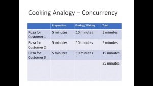 Data Parallelism (TPL) and Task-based asynchronous programming (Task) in C# (and async await)