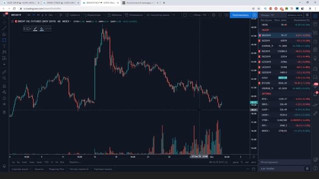 Ключевые ошибки трейдеров при торговле в тренде и боковике и их решения. Обзор FORTS. Трейдинг смотреть онлайн