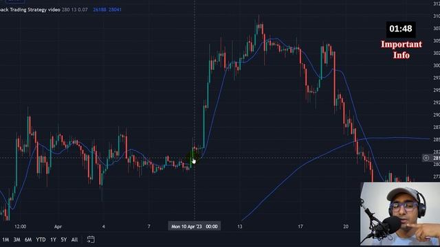 Pine Script: BEST Pullback Trading Strategy Tradingview [Only 35 Lines]? смотреть онлайн