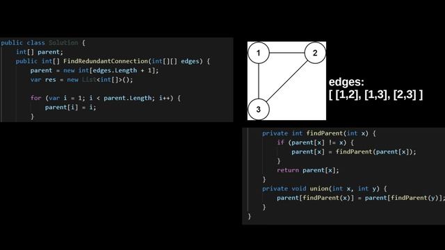 LeetCode 684. Redundant Connection | Union Find Part 3 | C# смотреть онлайн