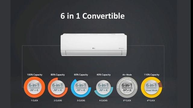 LG Dual Inverter Split AC Review in Tamil 2024 смотреть онлайн