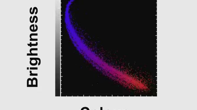 Stellar 'Baby Booms' In A Globular Cluster смотреть онлайн