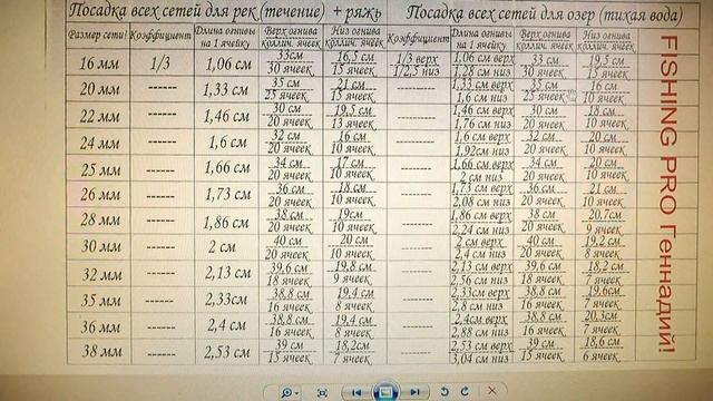 Посадка рыболовных сетей своими руками схема Таблица Посадки Рыболовных сетей от 16мм до 40мм! - смотреть видео онлайн от "Ло
