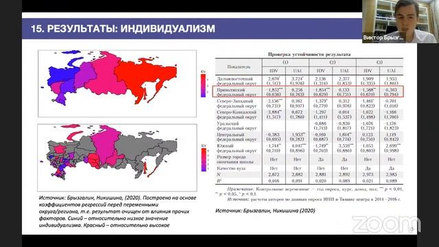 Культурные различия российских регионов: скрытые факторы социально-экономического развития