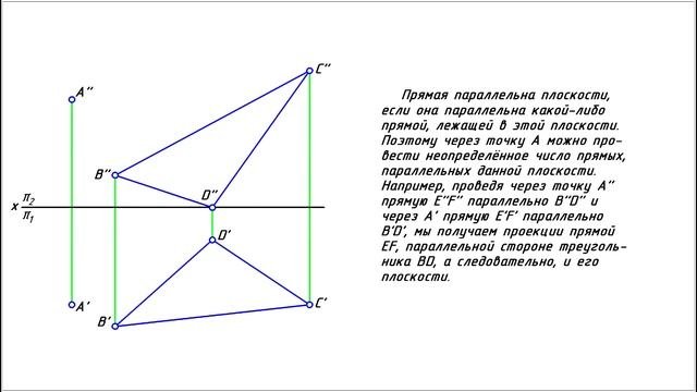 Параллельность прямой и плоскости