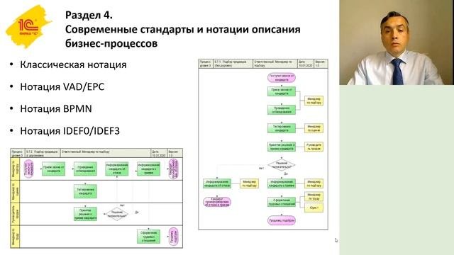 Подготовка бизнес-аналитиков. Видеокурс и методическая книга по описанию бизнес-процессов.