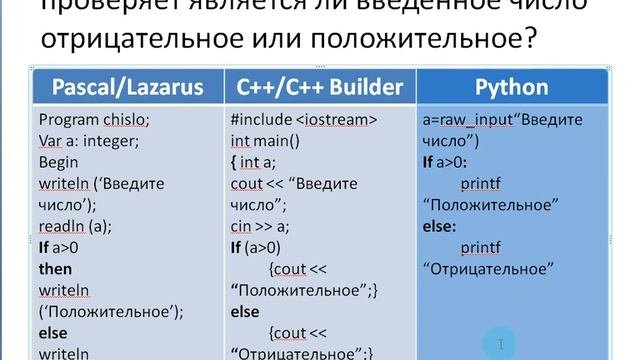 7 класс, алгоритм ветвления