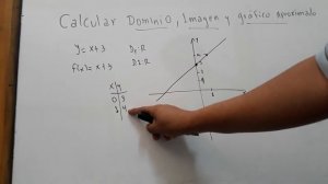 Funcion lineal y= x+3  Dominio  Imagen   grafico aproximado