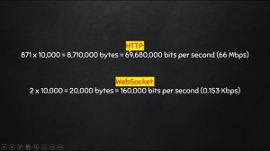 [Lập trình ESP 8266]Bài 8 - Kỹ thuật websockets trong truyền nhận dữ liệu trên web server