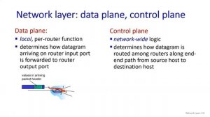 #99 | 46 Network Layer Overview | Data Plane | Control Plane | Class With Sonali