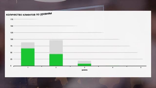 Отзыв  UDS .Косметология «Кислород». Сарафанное радио работает.