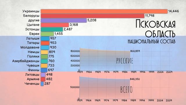 Население пскова на 2023