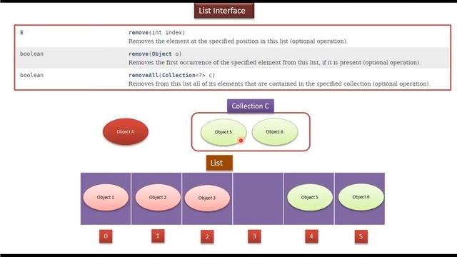 What is ArrayList? | Java Collection Framework
