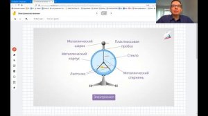 Физика 8 класс Способы электризации тел