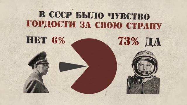 Результаты опроса об отношении к СССР