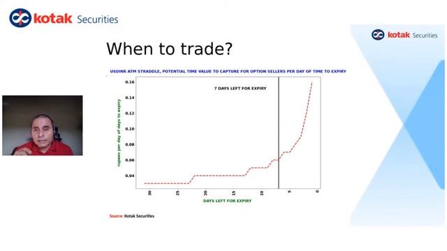 How to trade Options in USDINR and GBPINR | Webinar with Anindya Banerjee – Kotak Securities смотреть онлайн