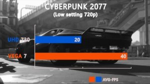 UHD 730 i3 13100 vs AMD VEGA 7 R5 5600G - Test in 10 Games 2023