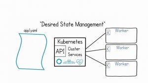 VMware: What is Kubernetes