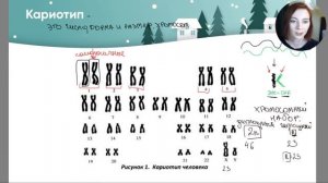 Жизненный цикл клетки. Видео 1 | БИОЛОГИЯ ЕГЭ | Лина Клевер