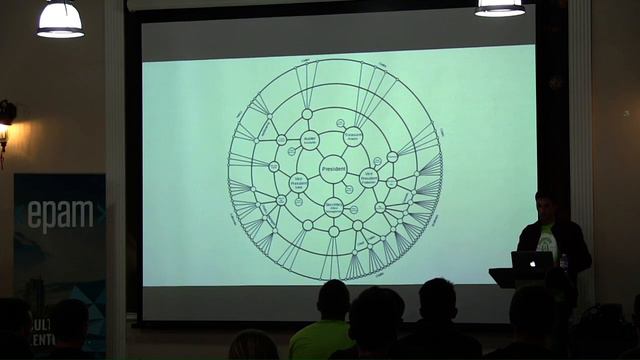 EPAM Open JavaScript Community Meetup
