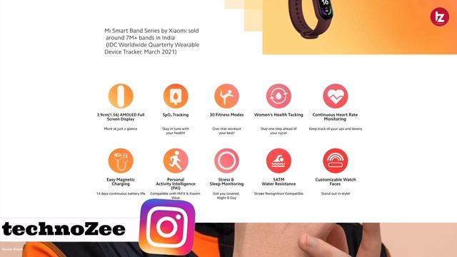 Mi Band 6 Launched in india | Full Specification and Price | Overpriced ? смотреть онлайн