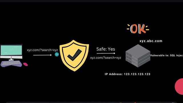 How To Bypass Cloudflare & Other Reverse Proxy Solutions