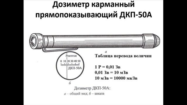 индивидуальные дозиметры