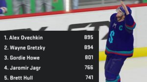 Что будет если Овечкин побьёт рекорд Гретцки в NHL