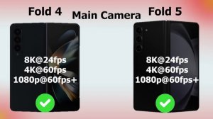 Samsung Galaxy Z Fold 5 vs Samsung Galaxy Z Fold 4
