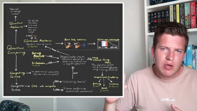 Quantum Computing for Computer Scientists | Lesson 1 | What is 'Quantum' in Quantum Computing?