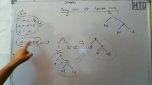 Parse tree v/s Syntax tree Compiler design lec - 13 for Gate in HINDI