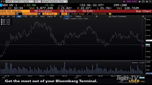 June 21st Bull-Bear Binary Option Hour on TFNN by Nadex - 2017 смотреть онлайн