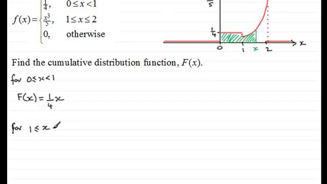 Cumulative Distribution Function : Example | ExamSolutions смотреть онлайн