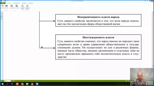 11 Лекция КП Конституционные основы народовластия и формы его реализации