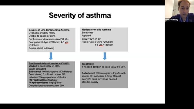 Pediatric Emergency Medicine (1) смотреть онлайн