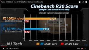 RYZEN 5 1600AF E CORE I3 10100F  QUAL É O MELHOR !!!!!!!!!