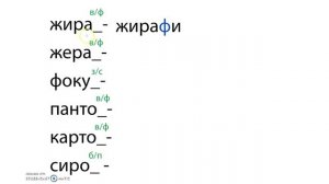 Звучни и беззвучни съгласни звукове в края на думата- правоговор и правопис/ 6 април